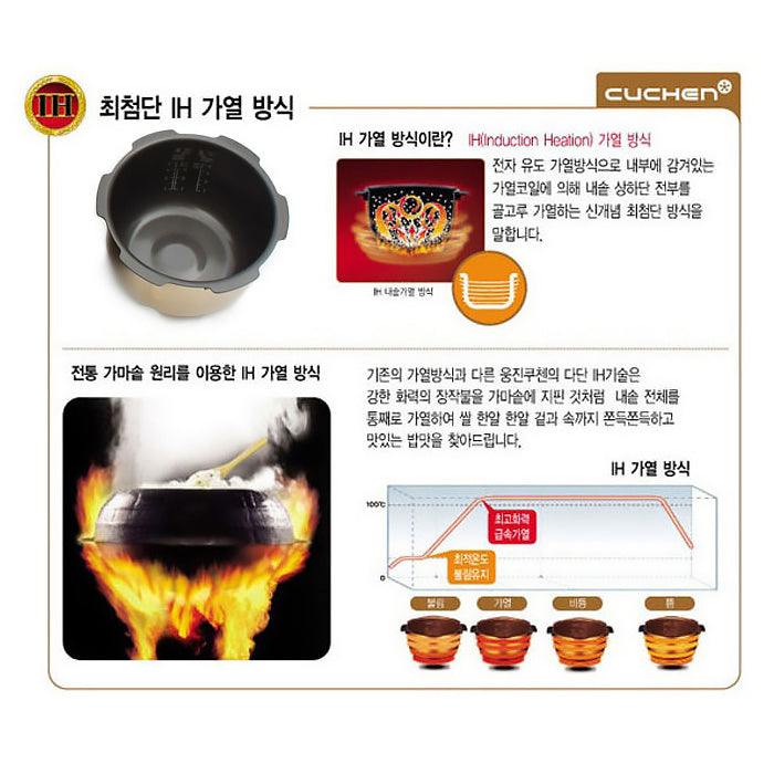 Cuchen IH Pressure Rice Cooker Black WHA-M0401GXF3US (4-Cup) - Cuchen US